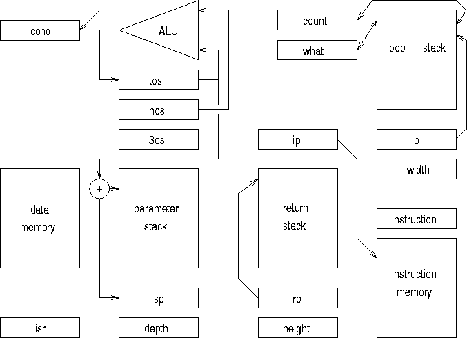 \begin{figure}
\psfig {figure=block_diagram.eps}
\end{figure}